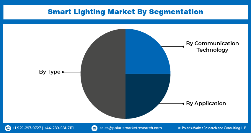 Smart Lighting Seg